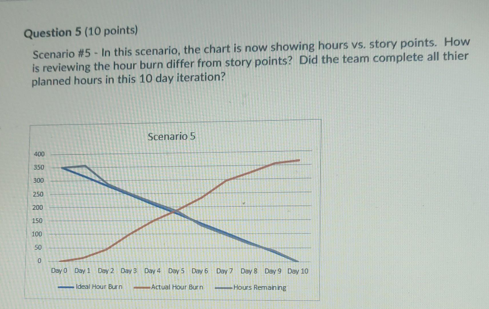 Question 5 (10 points) Scenario #5 - In this