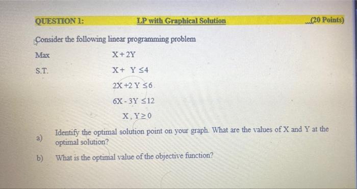 QUESTION 1: LP with Graphical Solution (20