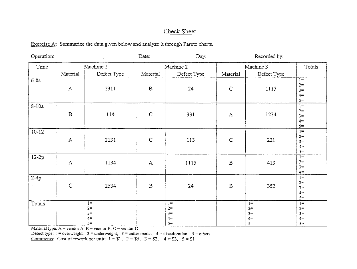Check Sheet Exercise A: Summarize the data given
