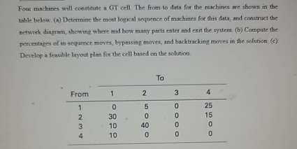 Four machines will constitute a GT cell The from