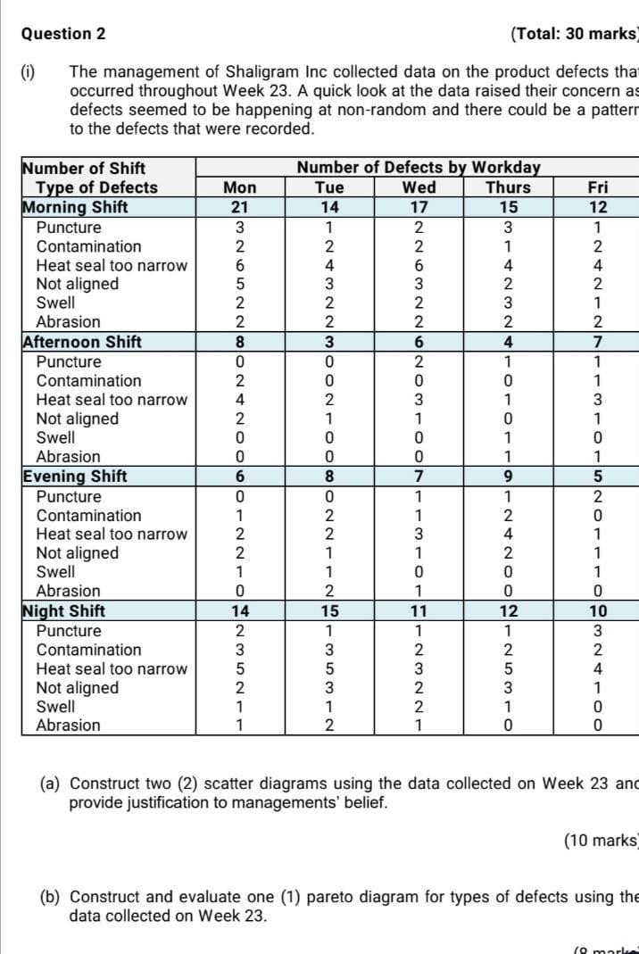 Old MathJax webview Question 2 (Total: 30 marks