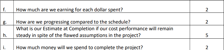 Can you please answer this question? 1.) Project