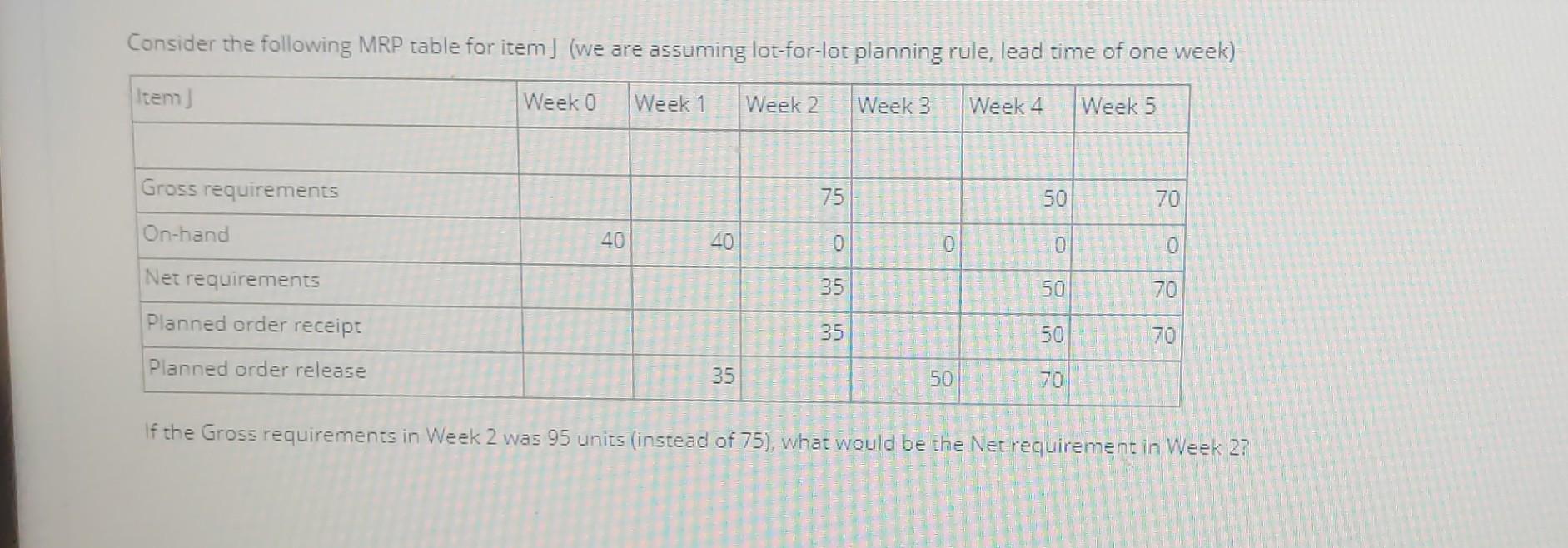 Consider the following MRP table for item) (we