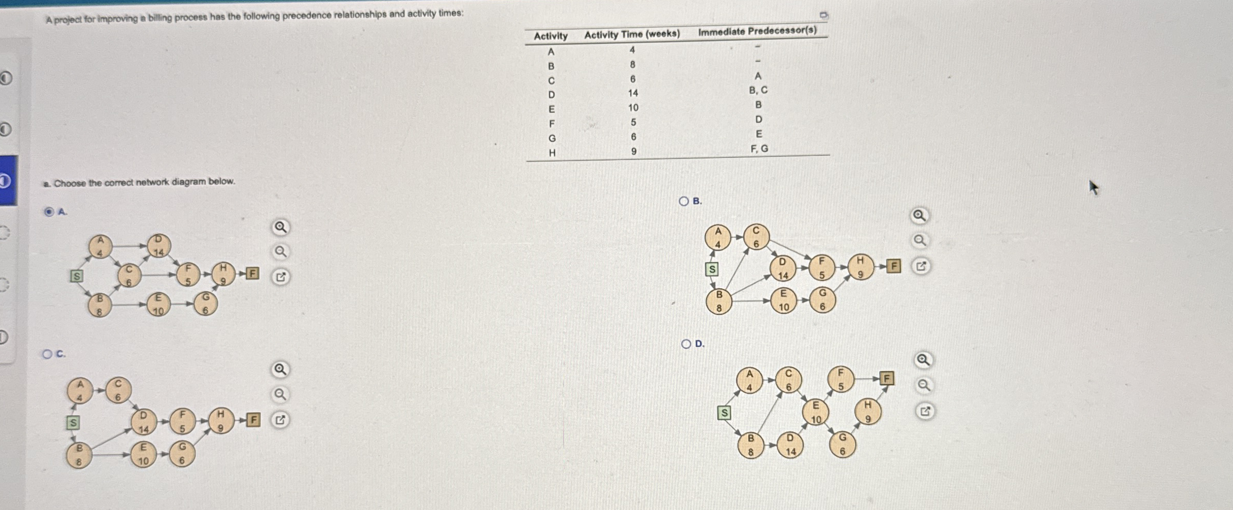 A project for improving a billing process has the