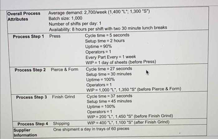 The table below provides the parameters for a new