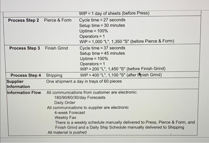 The table below provides the parameters for a new