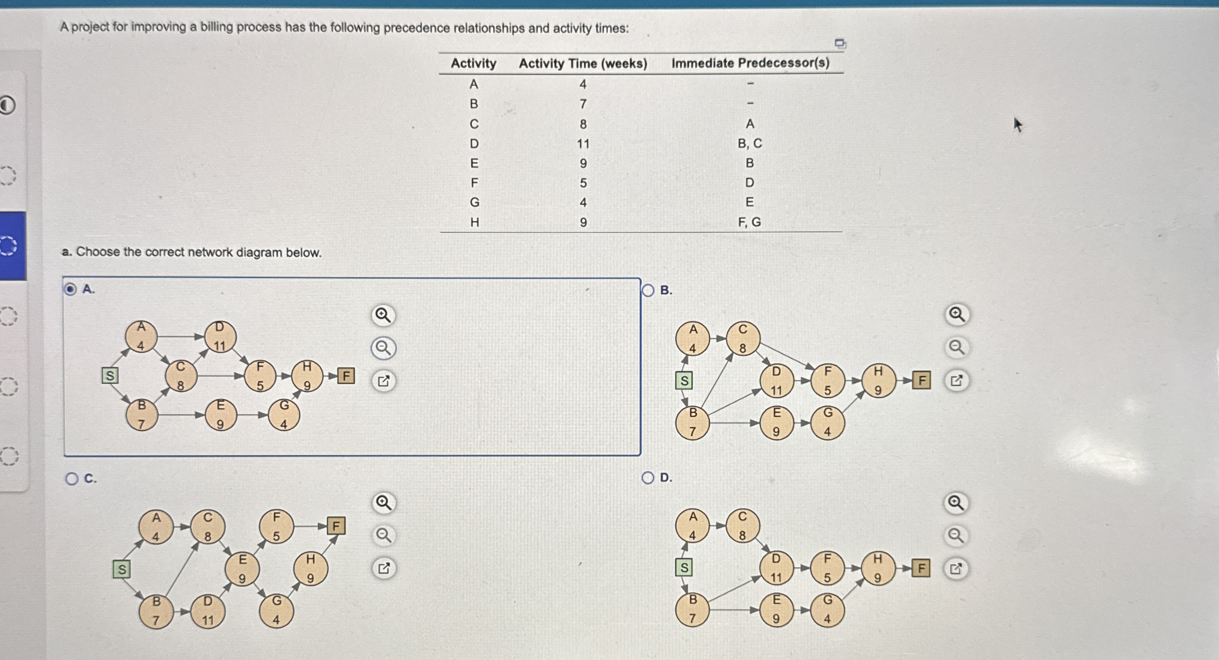 A project for improving a billing process has the