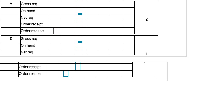 The demand for subassembly S is 100 units in week