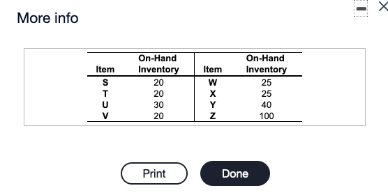 The demand for subassembly S is 100 units in week