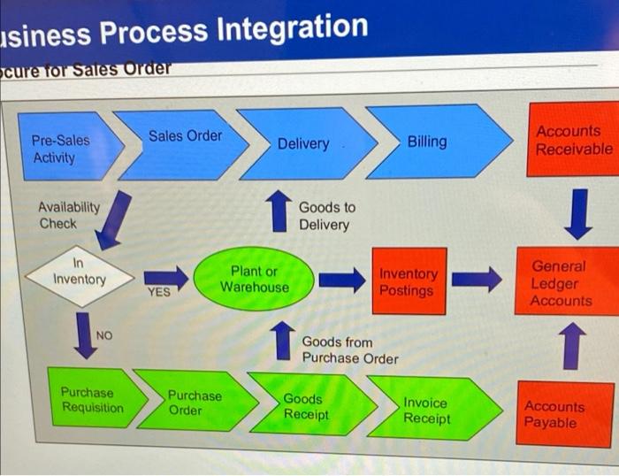 please do not copy paste answer from similar
