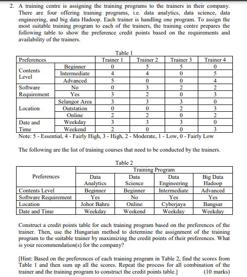 2. A training centre is assigning the training