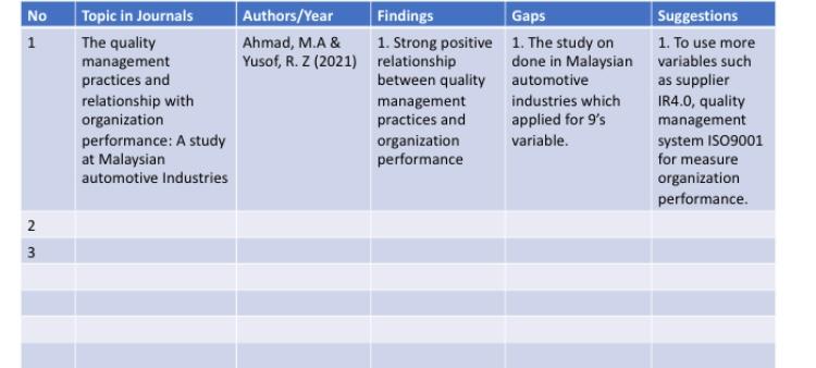 make three literature reviews like the example