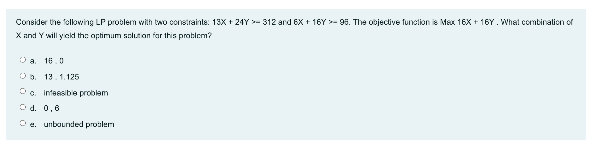 Consider the following LP problem with two