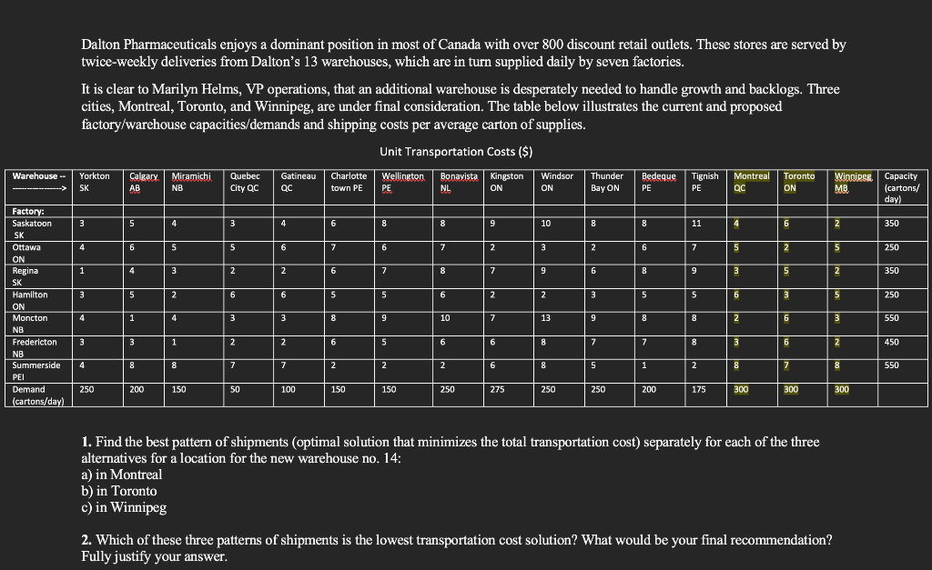 Note 1: For each pattern of shipments, include