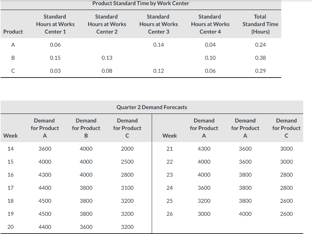 Using the info above, Joe now needs a rough-cut