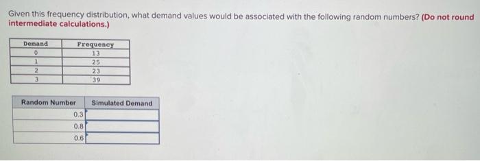 Given this frequency distribution, what demand