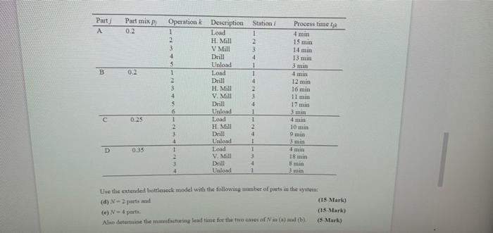 Part Part mix P: 0.2 Process time to 4 min 15 min