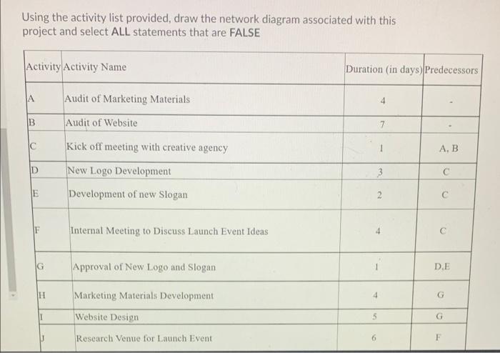 Using the activity list provided, draw the