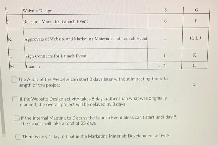 Using the activity list provided, draw the