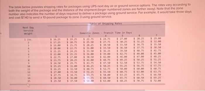 The table below provides shipping rates for