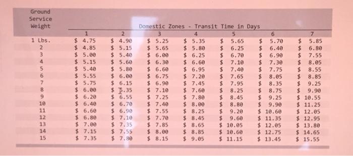 The table below provides shipping rates for