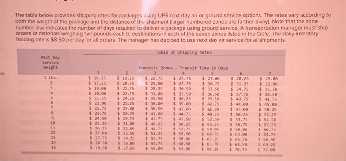 The table below provides shipping rates for