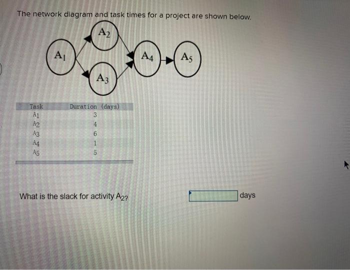 The network diagram and task times for a project