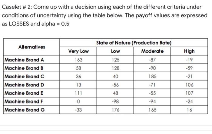 pls help. asap :( Caselet # 2: Come up with a