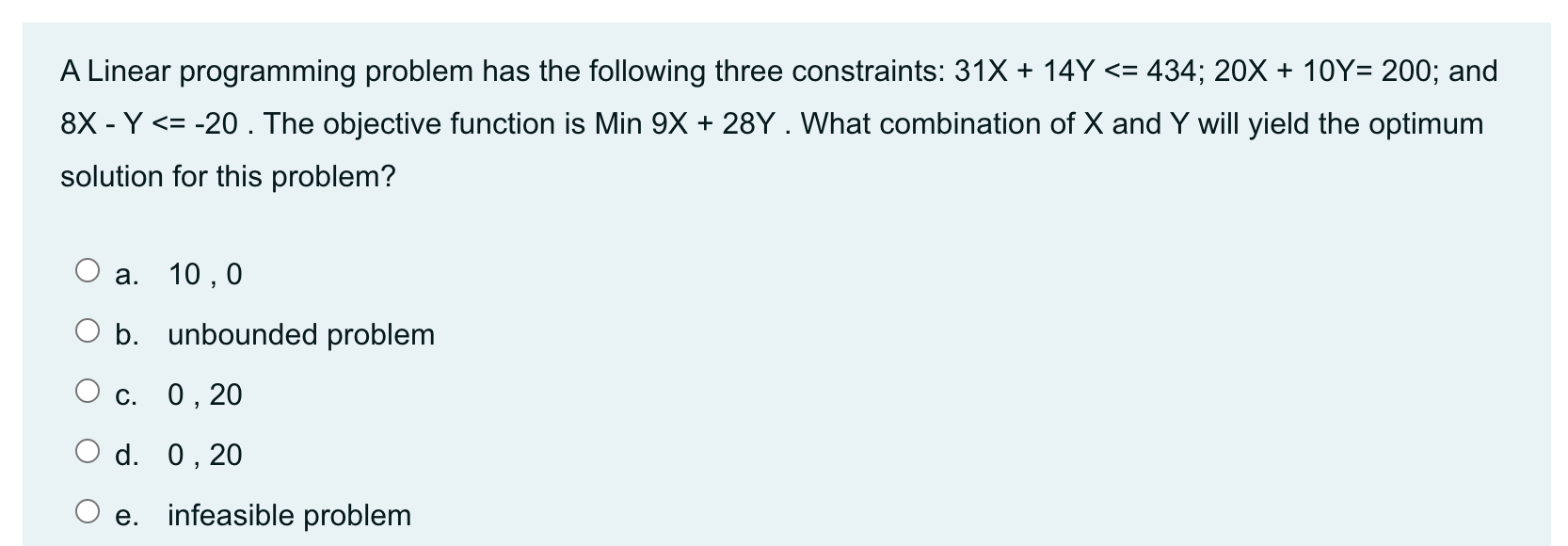 A Linear programming problem has the following