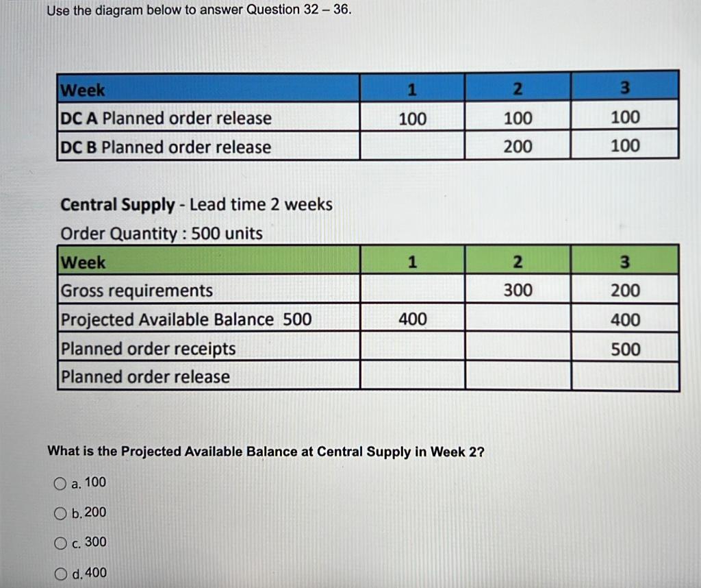 Use the diagram below to answer Question 32 - 36.