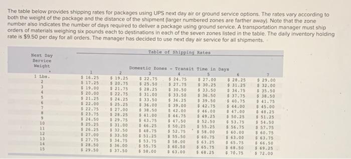 The table below provides shipping rates for