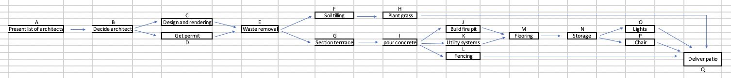 Here is a work breakdown structure for a patio