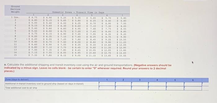 The table below provides shipping rates for