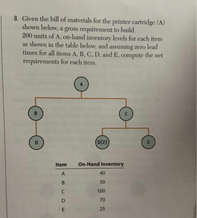 please help me: 1. identify correct parent item