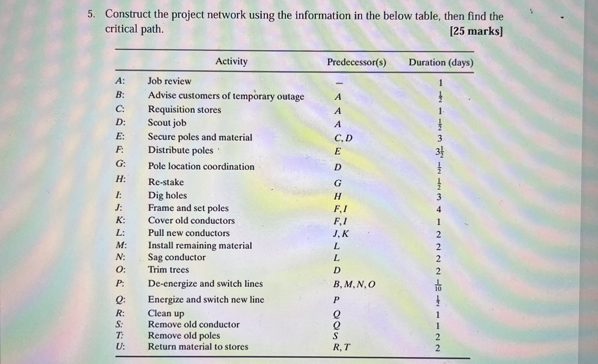 Construct the project network using the
