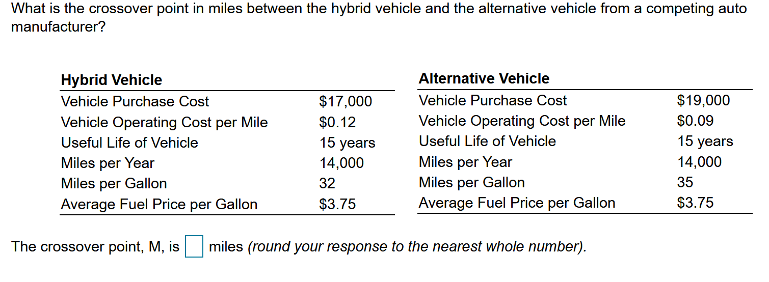What is the crossover point in miles between the