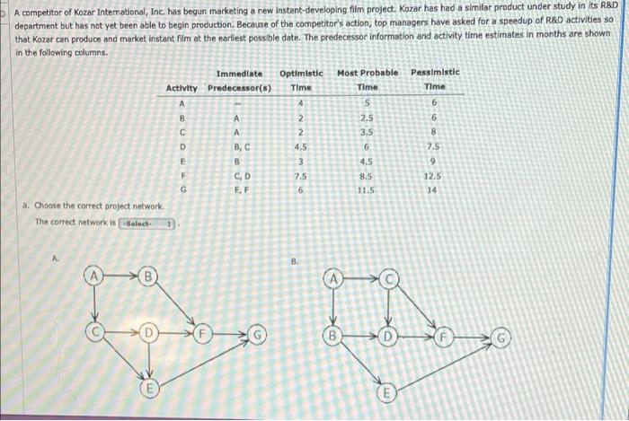 A competitor of Kozar International, Inc. has