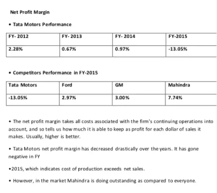 Tata Motors' Net Profit Margin from 2016 to 2020