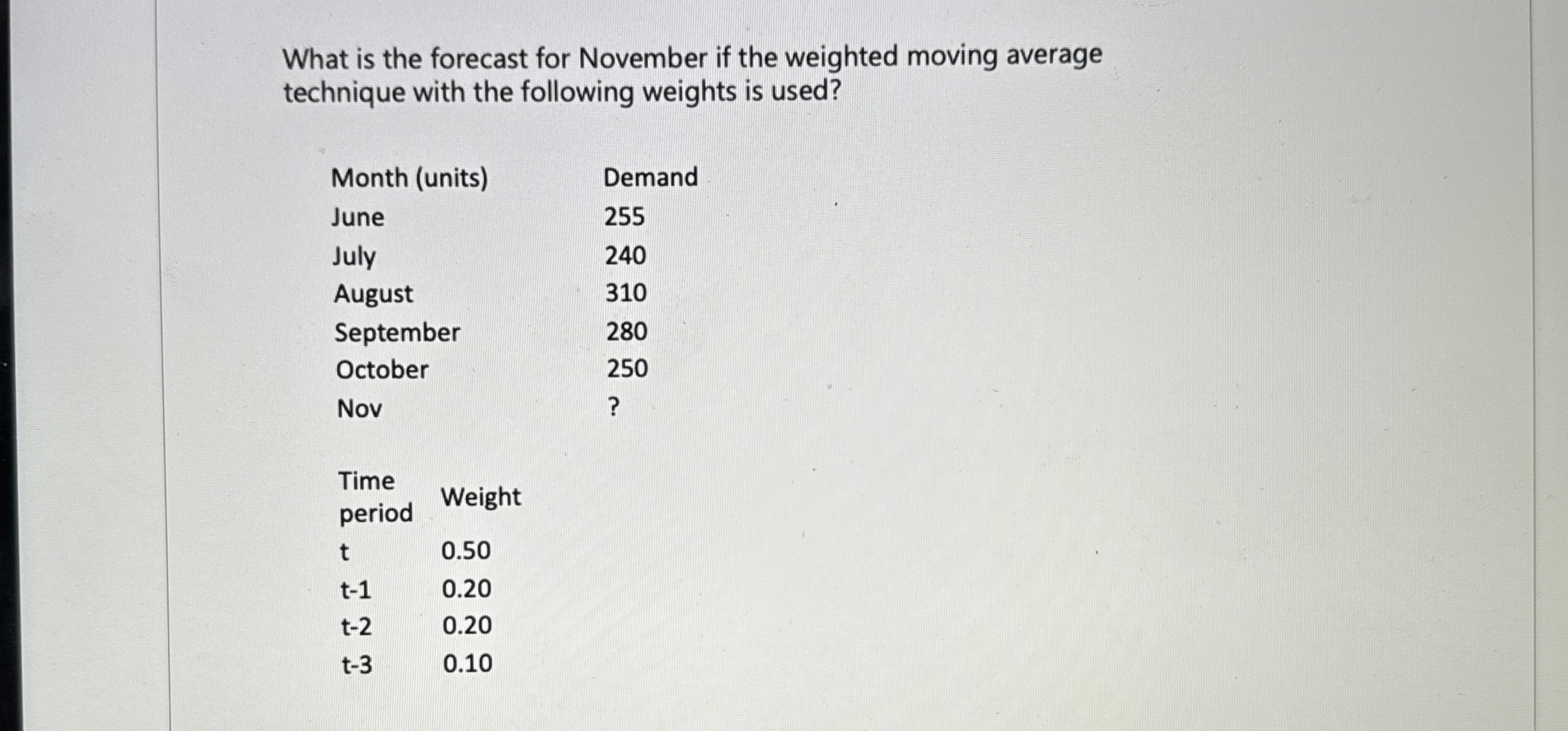 What is the forecast for November if the weighted