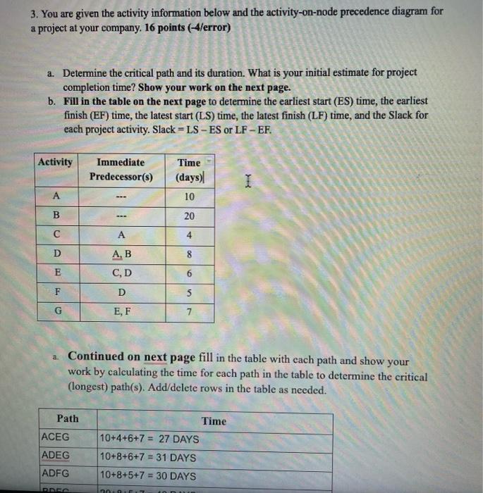 3. You are given the activity information below