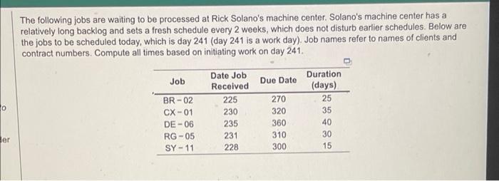 Using the SPT (shortest processing time) decision