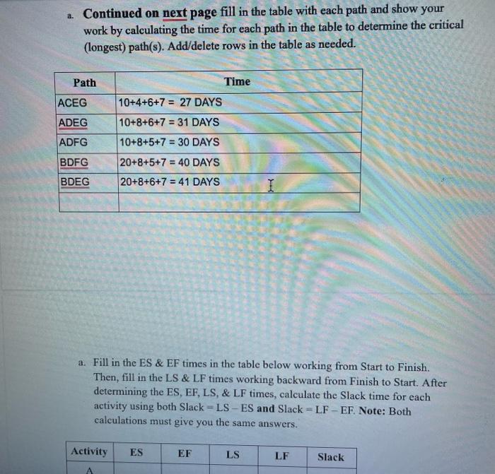 3. You are given the activity information below