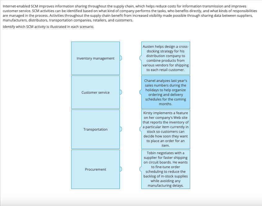 Internet-enabled SCM improves information sharing