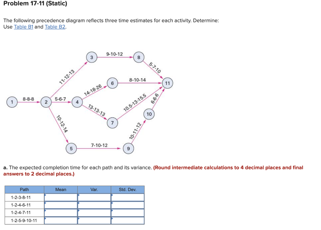 Problem 17-11 (Static) The following precedence