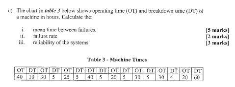 d) The chart in table 3 below shows operating