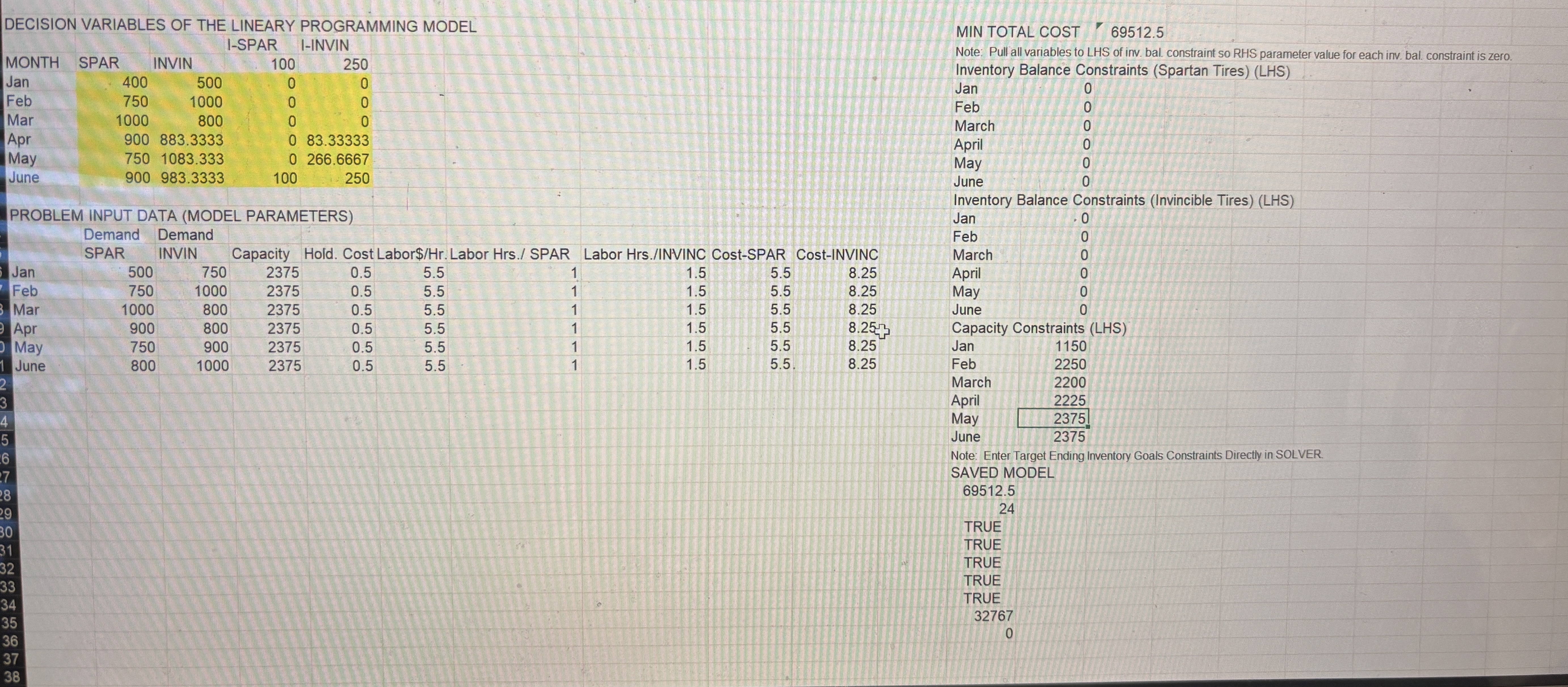 Computer Assignment # 3 : Spartan Glory Tire LP