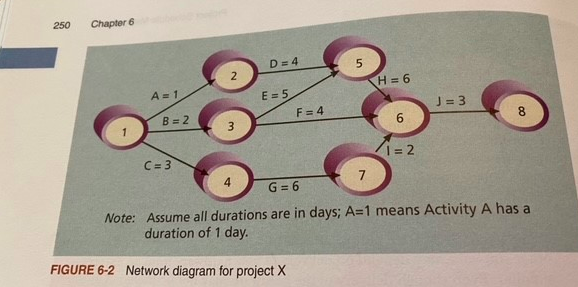 Schwalbe Book Chapter 6-Exercise 1 Please use MS.