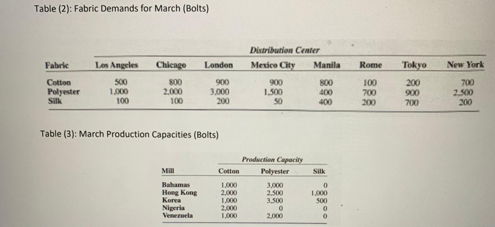 can you please help me proceed by giving the