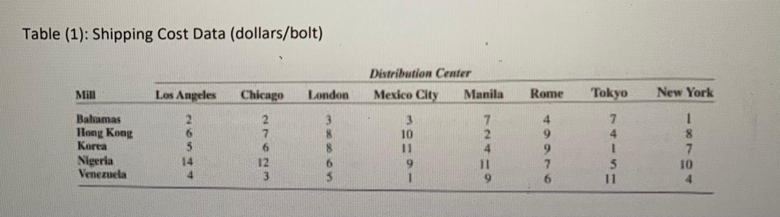 can you please help me proceed by giving the