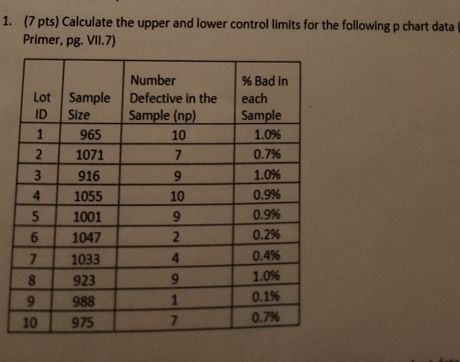 ( 7 pts ) Calculate the upper and lower control